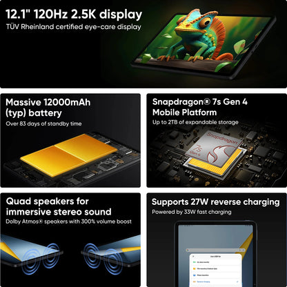 Nuovo tablet POCO Pad M1 versione globale con Snapdragon 7s Gen 4, display da 12,1" a 120Hz con risoluzione 2.5K, batteria da 12000 mAh con ricarica rapida da 33 W, 8 GB di RAM e 256 GB di memoria interna.