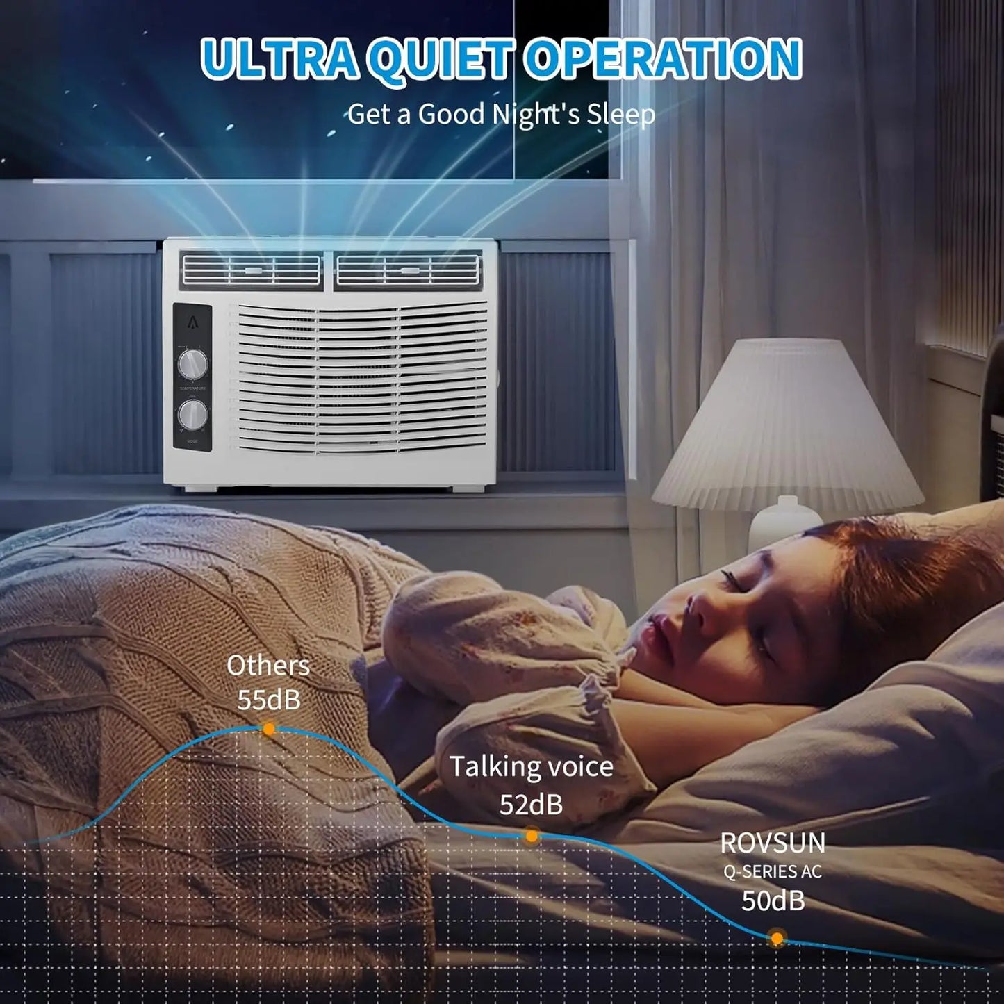 Condizionatore d'aria da finestra da 5000 BTU con telecomando - Raffredda ambienti fino a 150 piedi quadrati, silenzioso e a risparmio energetico, ideale per camera da letto, ufficio e dormitorio.