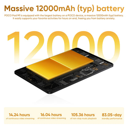 Nuovo tablet POCO Pad M1 versione globale con Snapdragon 7s Gen 4, display da 12,1" a 120Hz con risoluzione 2.5K, batteria da 12000 mAh con ricarica rapida da 33 W, 8 GB di RAM e 256 GB di memoria interna.