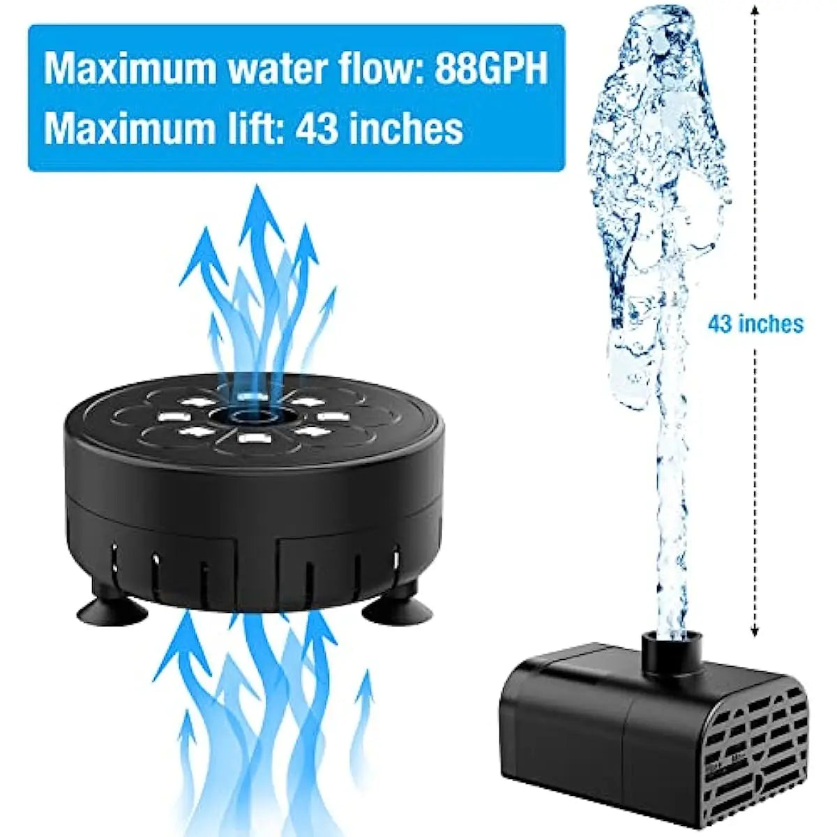2.5W USB Water Fountain Pump with LED Light Floating DIY Water Pump Fountain Outdoor Garden Kit for Bird Bath, Pond,Fish Tank