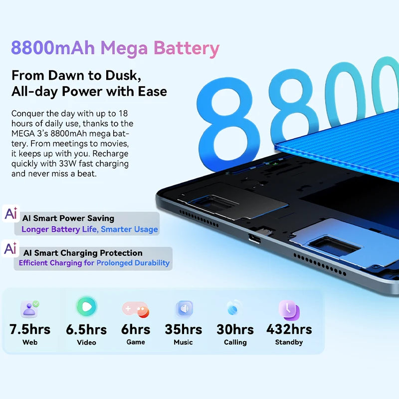 Nuovo tablet Blackview MEGA 3 12,1" Display 2.5K 90Hz Android 15 8800mAh Ricarica rapida 33W 12GB 256GB Fotocamera da 50MP