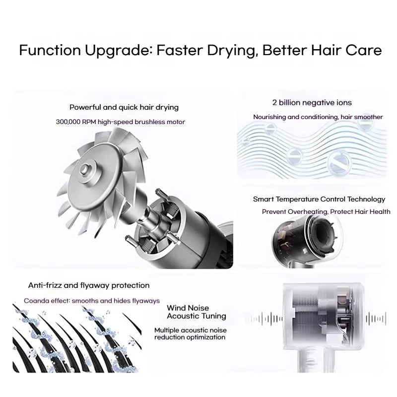 High-power negative ion bladeless hollow hair dryer for household use, dual magnetic suction, high speed.